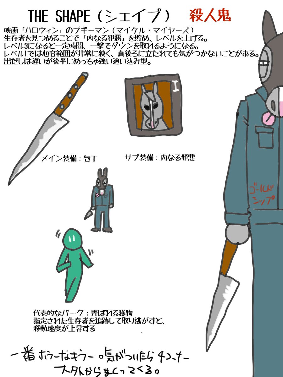 モトイチ 競馬クラスタにおススメする デッドバイデイライト その 最近プレイしている デッドバイデイライト が面白いので競馬民に啓発したい もし始める人がいたら一緒にやりましょう