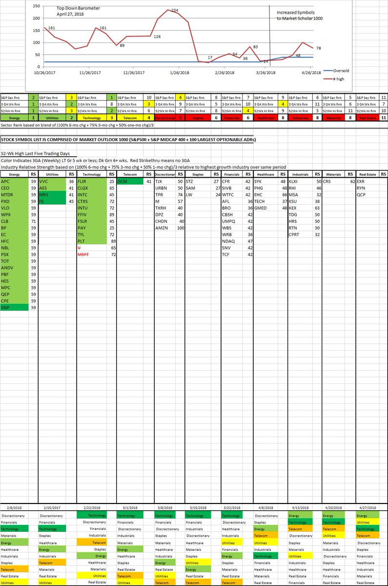 read visio user s guide for