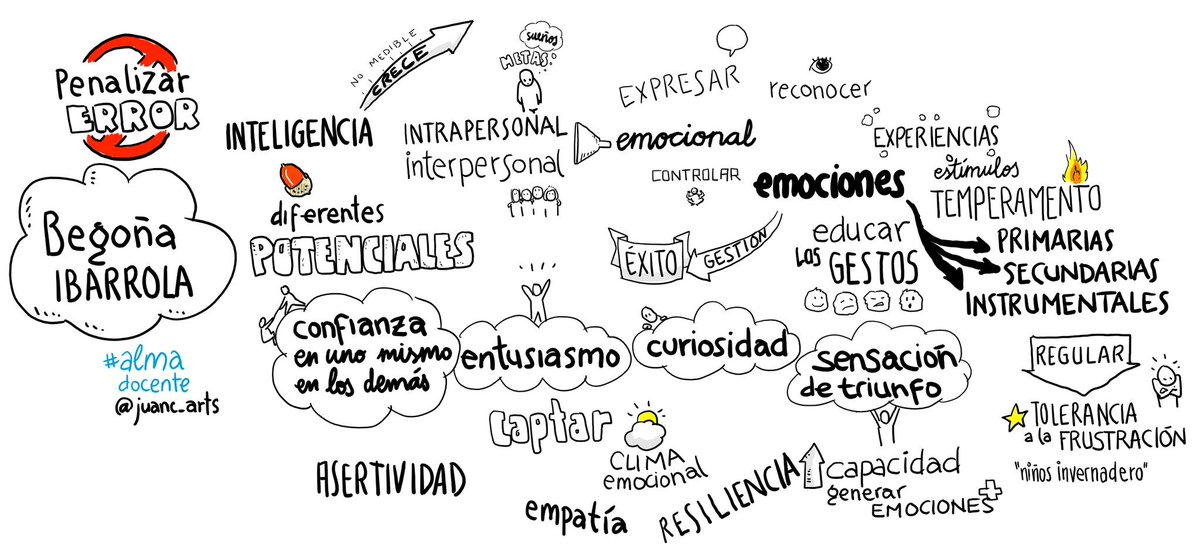 juanc_arts's tweet photo. Interesante y amena charla de #BegoñaIbarrola sobre #educacionEmocional en #almadocente del @CPRRegionMurcia. Os dejo mi resumen visual https://t.co/Dci2BLWtXa