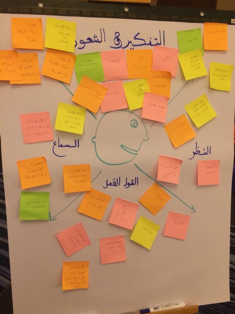 SAUDIPSC's tweet photo. المرحلة الأولى من التصميم التفكيري١- التعاطف.. حيث قام ٨٠ شخص بالنظر الي المشكلة مِن وجهة نظر المريض ضمن ورشة عمل #أنت_السلامه #U_safe https://t.co/RU8eajRLdU