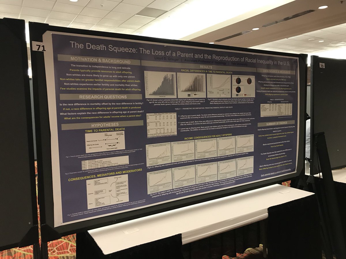 LloydGrieger's tweet photo. What is the Death Squeeze? Come find out at my poster presentation! Happening now - booth #71. #paa2018 @PopAssocAmerica https://t.co/XvT3xgPDii