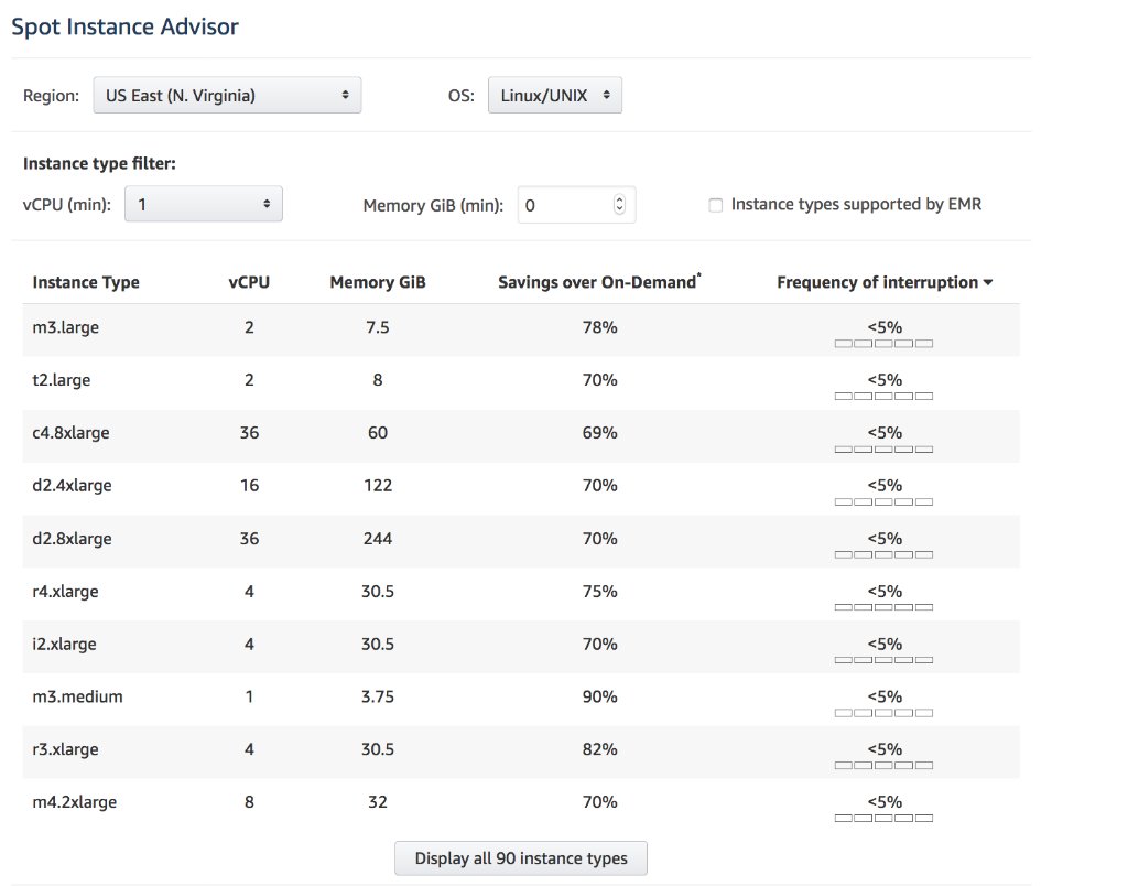 awscloud's tweet photo. Use Amazon EC2 Spot Instance Advisor to maximize your savings while ensuring the least interruptions. https://t.co/jiR6IHBc7s https://t.co/OVL0wJxGEU
