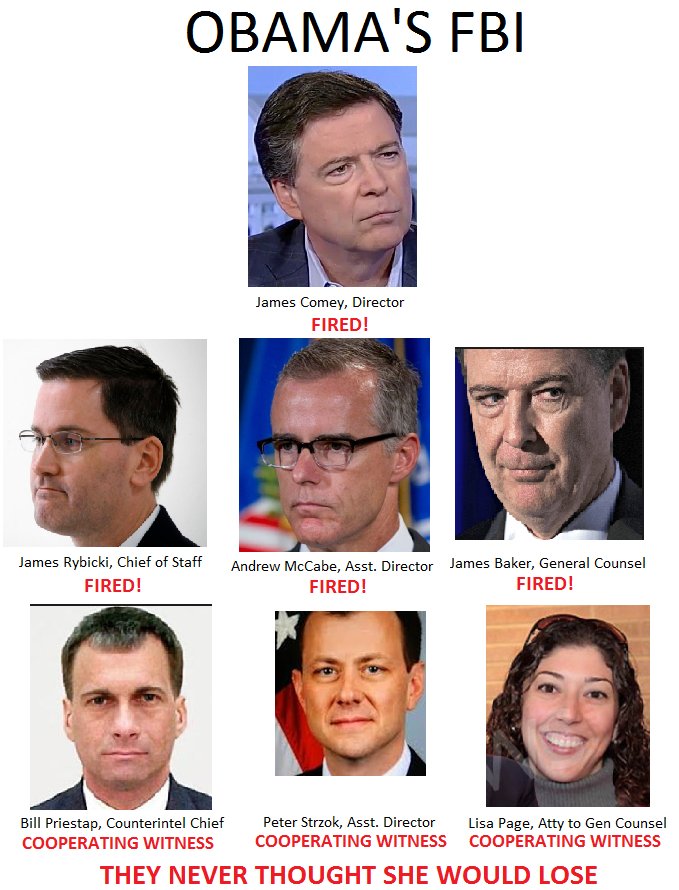 OfDorthy's tweet photo. #FBICorruption TRICKLE DOWN EVIL #JamesComey #AndrewMcCabe #JamesRybicki #JamesBaker #BillPriestap #LisaPage #PeterStrzok #QAnon #FollowtheWhiterabbit #AliceKnows #TaketheREDPill #SaturdayMotivation #SecretSpaceProgram #JohnPodesta #DNC #HillaryClinton #BUSTED 🐰👽😇🤡🧙♂️ https://t.co/xqJIo0sPti