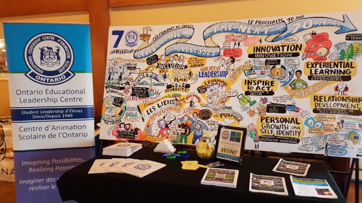 We are here and ready to go <a href="/CIRAOntario/">CIRA Ontario</a> <a href="/Supportphe/">OASPHE</a> conference. Enter to win $300 off a registration fee <a href="/WeDoGymRight/">David Inglis</a> <a href="/LifeIsAthletic/">Ted Temertzoglou</a>