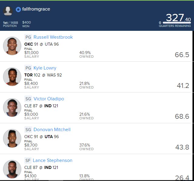 fallfromgracefd's tweet photo. Great win on MLB and NBA Last night message me to buy lineups. https://t.co/5PDvBjkRas