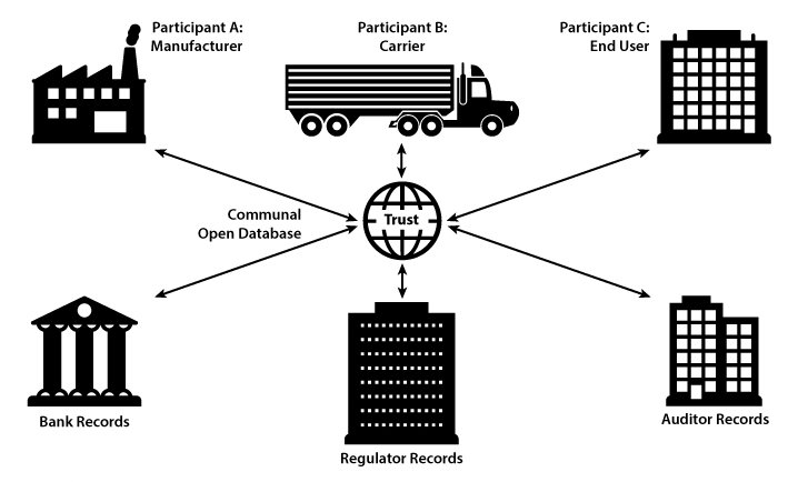 stlouisfed's tweet photo. There's reputation-based money and there's the blockchain behind Bitcoin: Is competition a substitute for trust? https://t.co/RepBu26oYd https://t.co/wqFOiLD3CS