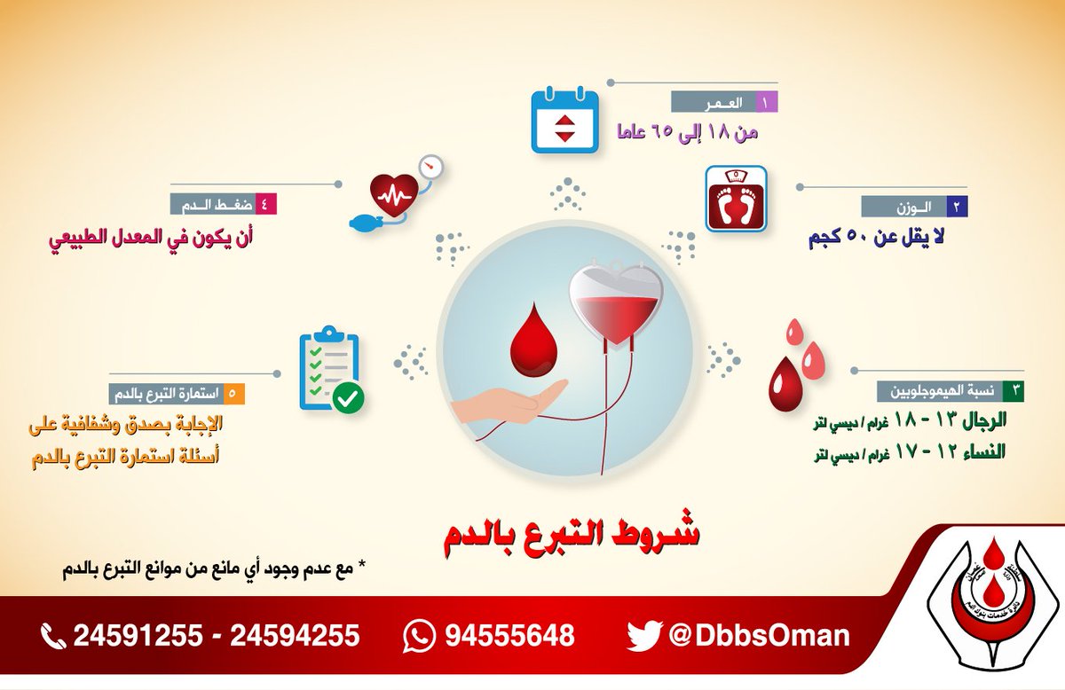 DbbsOman's tweet photo. #التبرع_بالدم هو قمة السخاء الإنساني فإن كنت ممن تنطبق عليه #شروط_التبرع_بالدم فلا تتردد بالتبرع بالدم فهنالك مرضى ومصابين ينتظرون تبرعك بالدم

#أنفوجرافيك
#هبة_الحياة https://t.co/6ygHQaJDMi