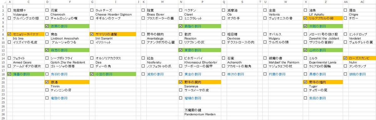 Salawind Shiva Ffxi On Twitter 花鳥風月はトリガーアイテム Nm討伐 アイテム だいじなもの のループ構造ですがすぐ混乱するｗので 今更ながらexcelで管理表作ってみたり チェック 付けたら背景色つくとか無駄な凝りっぷり で トリガーアイテムがかばん7枠も