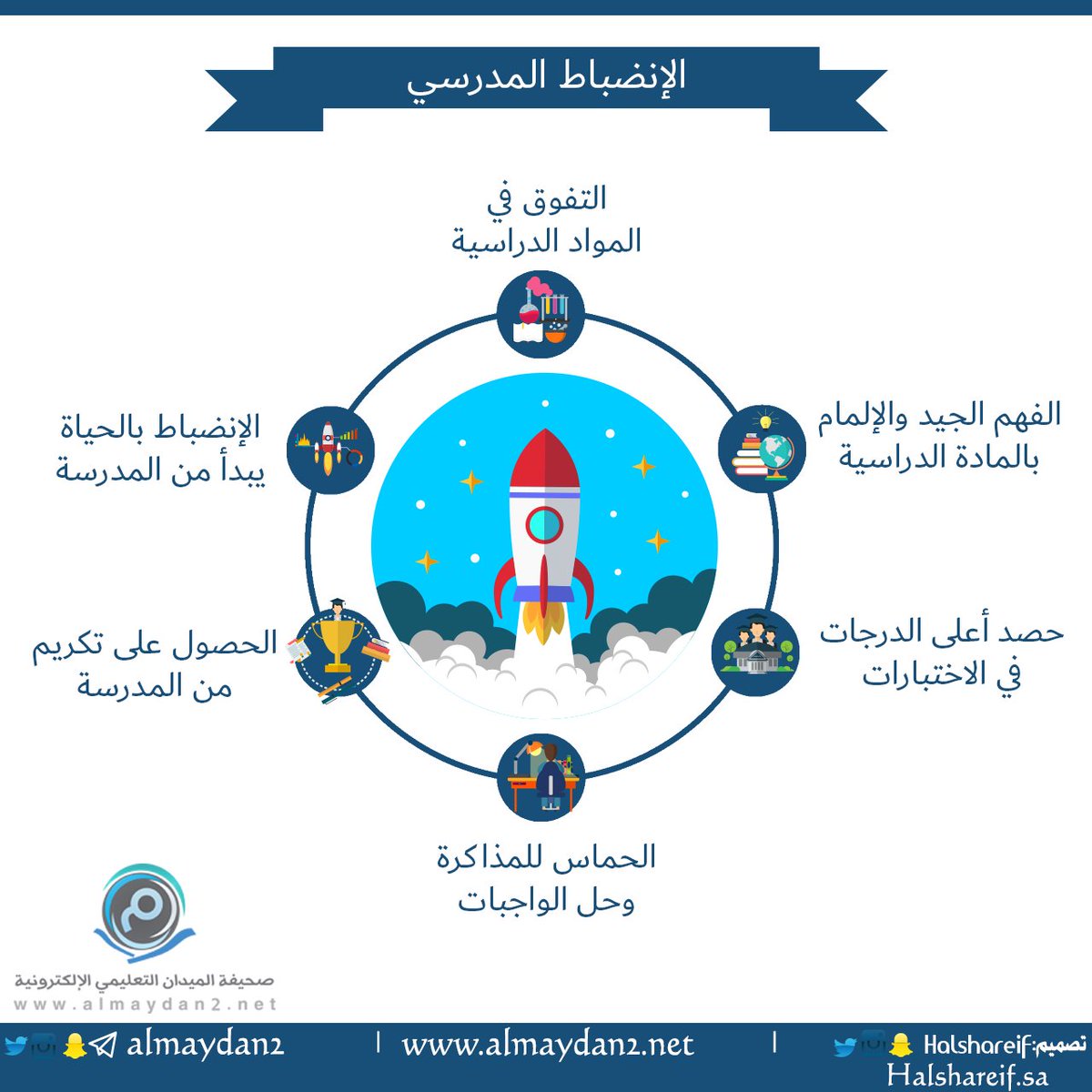 موضوع كامل عن الإنضباط المدرسي موقع حصرى