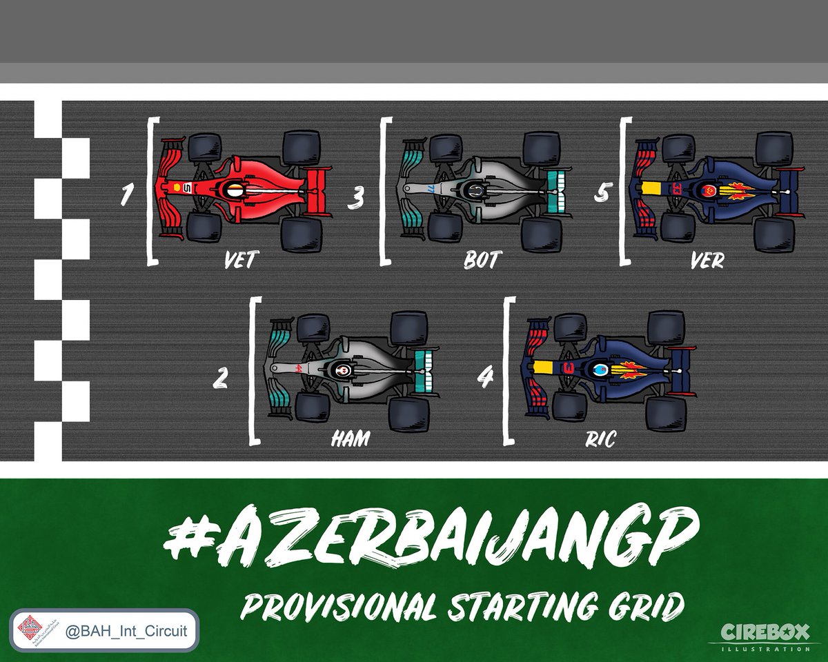 Bahrain Int. Circuit tweet media