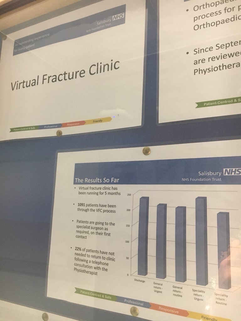 CrisMulshaw's tweet photo. Saw this yesterday @SalisburyNHS ortho wards. Understated celebration by @wilcocks24 #ACPphysio #AHPsintoAction researched, benchmarked, proposed & implemented, all with Consultants on board! CCG now recognise. Introverted Clinical Excelllence😀👏👏👏👏 https://t.co/qEl12WCErc