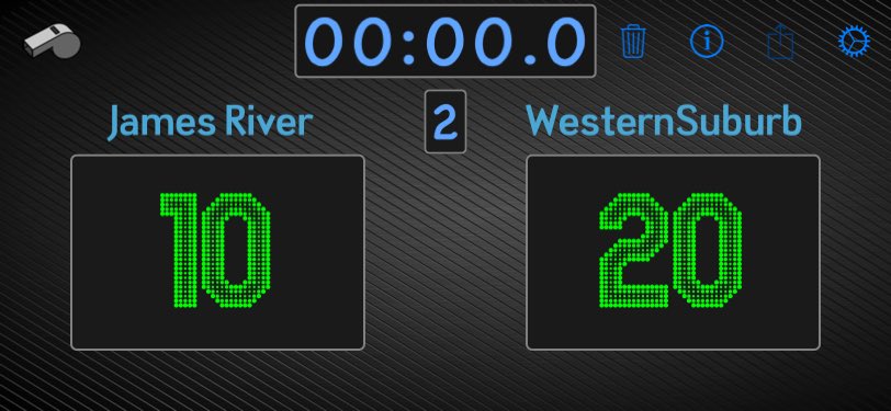 RiverRugby's tweet photo. https://t.co/PlvKncDWRx