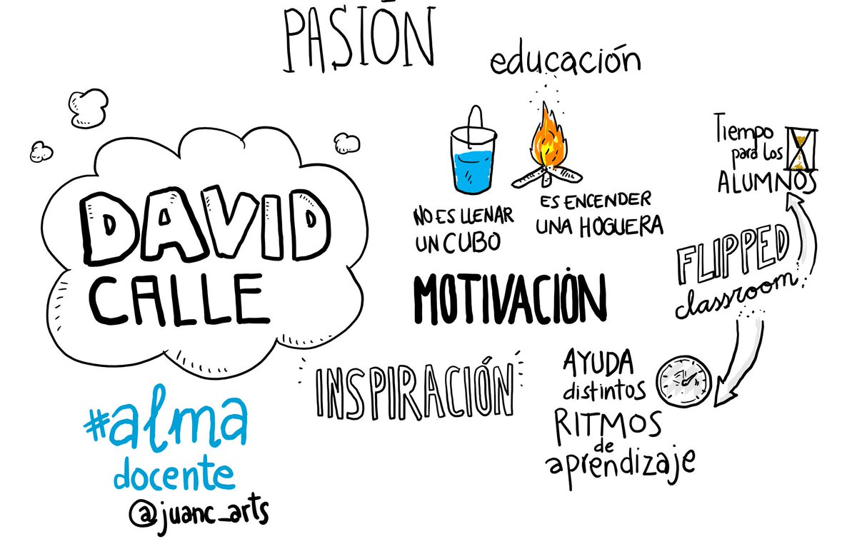 juanc_arts's tweet photo. @davidcpvm gracias por la  ilusión y pasión que transmites por enseñar rompiendo los límites de las aulas físicas #almadocente @CPRRegionMurcia https://t.co/WuRGl0ZDT7
