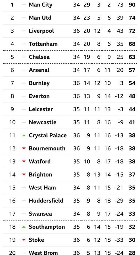 talkSAINTS 🏴󠁧󠁢󠁥󠁮󠁧󠁿 tweet media