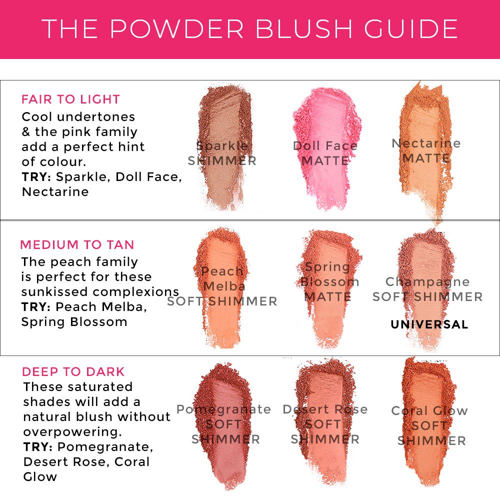 IloveLuscious's tweet photo. We've made this chart to help you find the perfect shade of our Powder Blush. Reply and let us know your favorite! https://t.co/btU34x5e1x