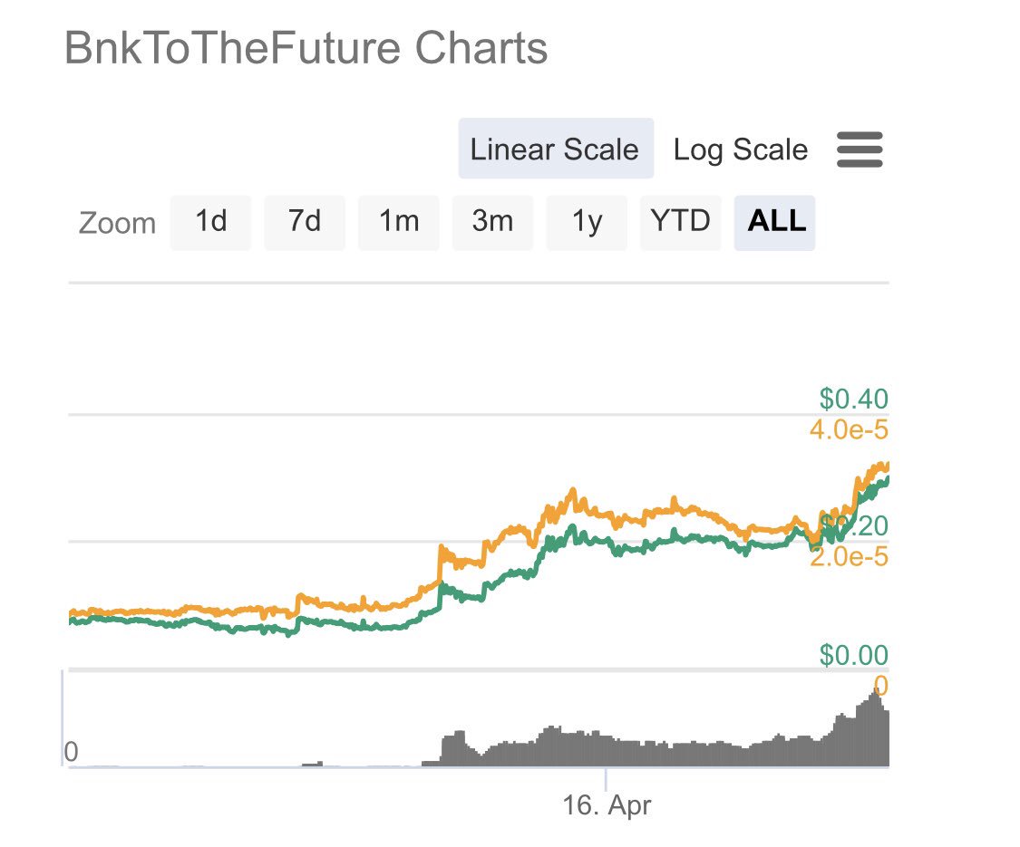 BankToTheFuture's tweet image. RT if you want @CoinMarketCap to update our circulating supply of 400m so our community has a market cap statistic to refer to when they need it. Thanks.