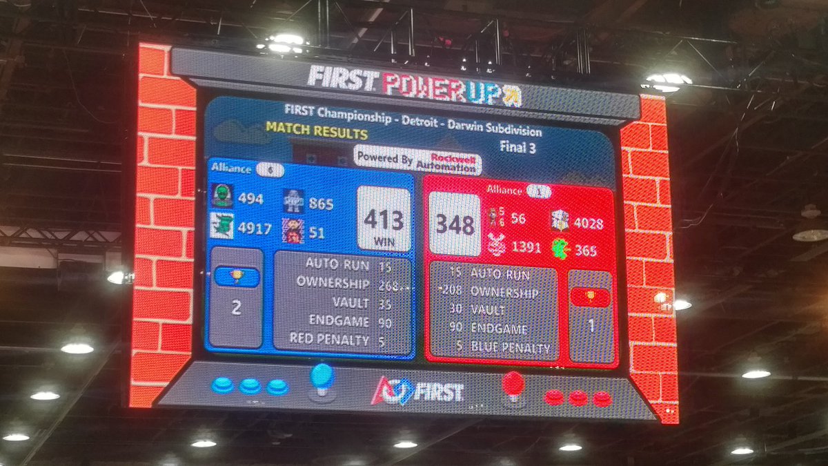 FRC4917's tweet photo. We're going to Einstein!!!!! https://t.co/NMGCjyCDoV