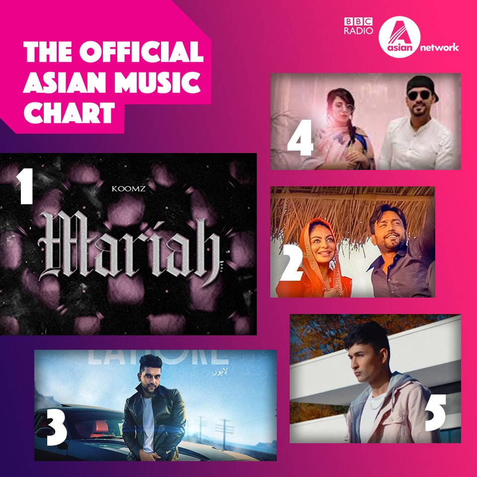 Asian Network Download Chart