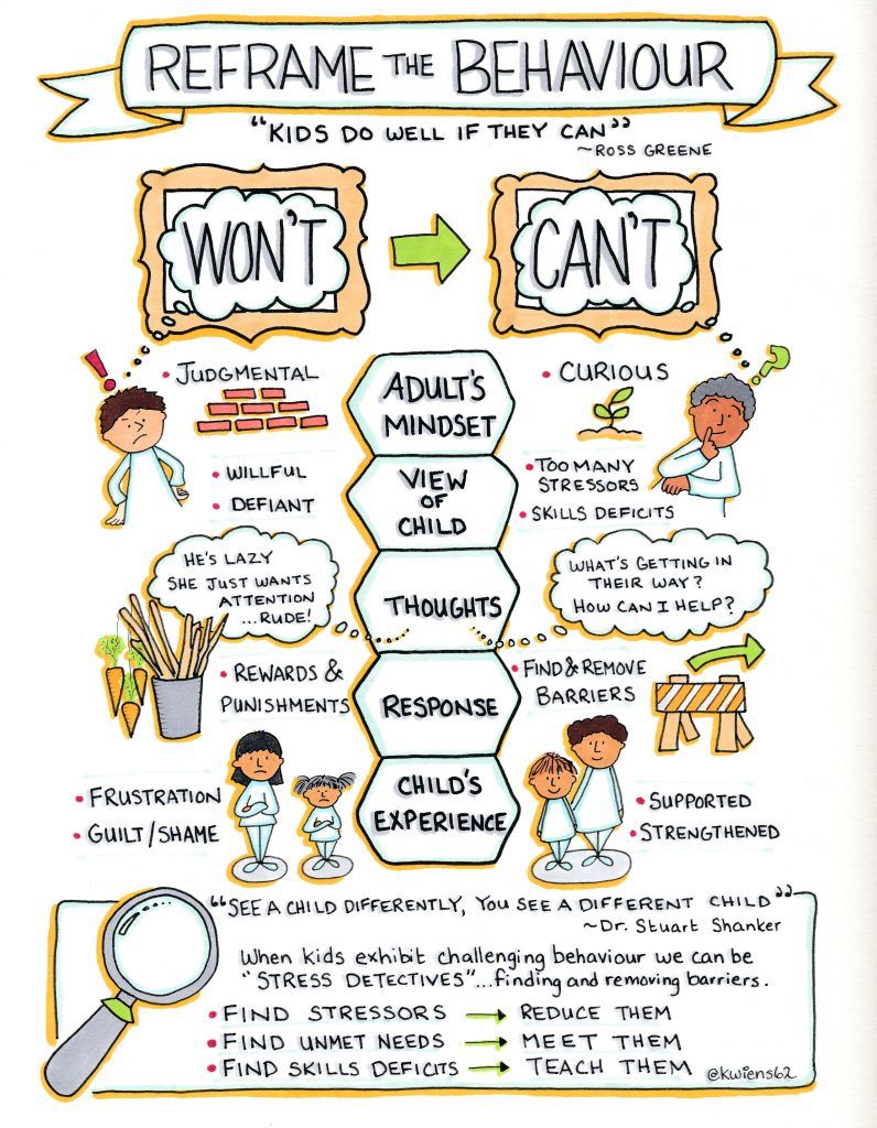 StuartShanker's tweet photo. "How about this reframe of a child's behaviour:
❌ "The child is being willful or defiant."
To:
✅  "They are experiencing too many stressors."

And remember: See a child differently, see a different child. #SelfReg https://t.co/sBi9MEHKEh