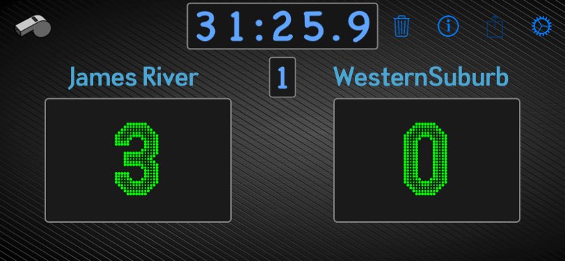 RiverRugby's tweet photo. Baxter pk https://t.co/btjhFpsDqY
