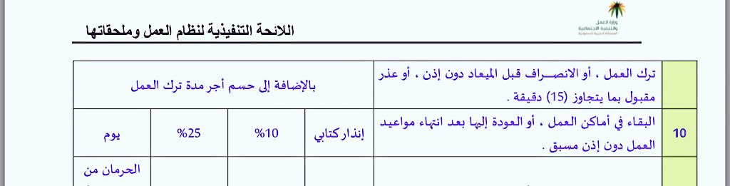 جدول المخالفات والجزاءات البلدية