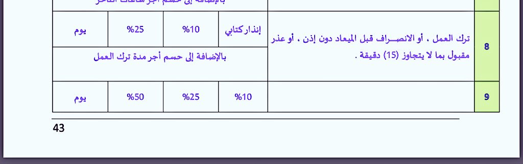 أبو فـيـصـل On Twitter يعني لو تأخر الموظف للمرة الرابعة دقيقة واحدة لغاية ١٥ دقيقة يعني أقل من ربع ساعة يخصم من راتبه ٢٠ ما فيه فترة سماح Https T Co Ufk3jfzl6m