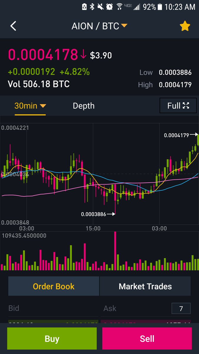 cryptotherapy79's tweet image. I had a feeling this little speck of Love was gonna roll today! $AION #AION  I added more last night as I watch her swing! $AION $ICX $WAN $DRGN