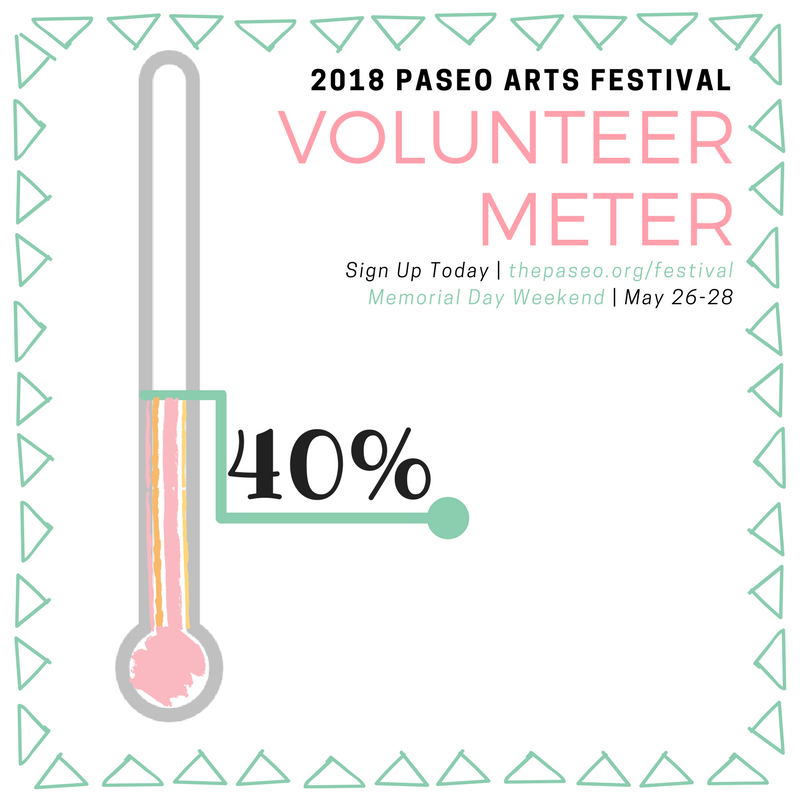 We're working our way up the volunteer meter, but we need your help! Volunteer today for our 42nd Annual Paseo Arts Festival. Shifts are only 3 hours each AND you a free T-shirt! Sign up online at thepaseo.org/festival <a href="/OKC_Volunteers/">OKC Volunteers</a>