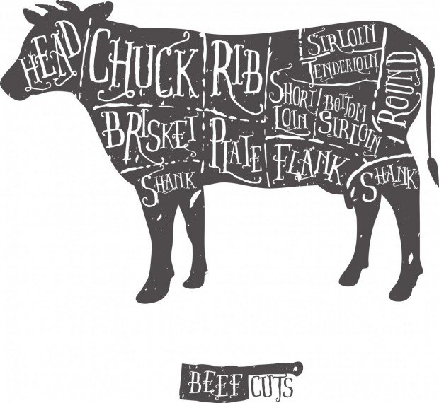 KitchenButchers's tweet photo. #GreatBritishBeefWeek - Do YOU know your flank from your sirloin? When choosing your beef, it is always worthwhile having a chat to your butcher about the cut of beef most suitable for use in the recipe you are going to cook: https://t.co/ZVG8VbjWKz https://t.co/I6n1fzSTTl