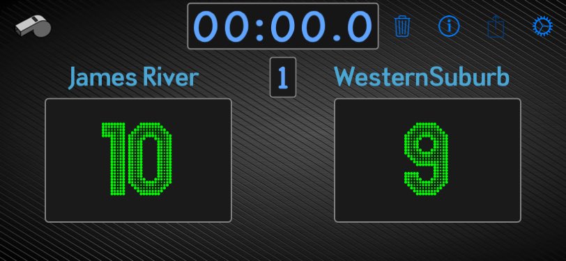 RiverRugby's tweet photo. Halftime https://t.co/OwvfCDuX0R