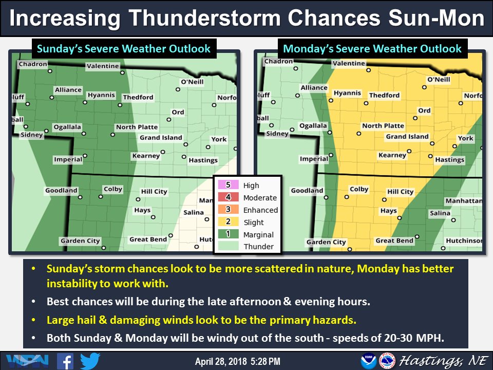 Sunday &amp; Monday will bring increasing thunderstorm chances. There is the potential for strong/severe storms, esp. Monday. Windy out of the south both days, 20-30 MPH. #newx #kswx