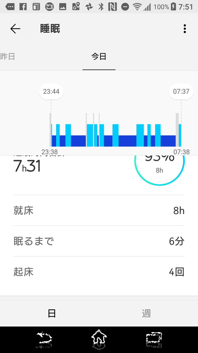 昨日、NOKIA SteelHRを買ったので、早速眠りの記録をつけてみた。眠るまでの時間が驚異の6分w。こちらに引っ越してから本当に眠りが早くなったので、これは分かるわ。1度は起きた記憶あるけど、3度も覚醒があったのか。シェアする機能がないようなのは残念。睡眠プログラムというのには入ってみた。