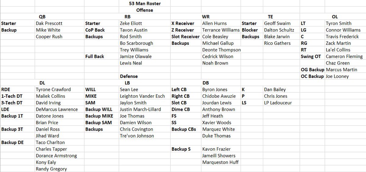 Cowboys Depth Chart 2018