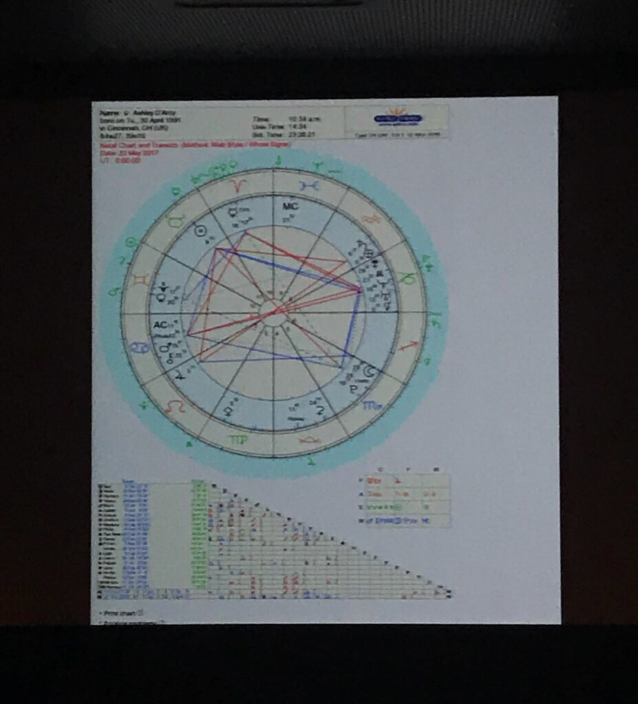 raym0ndwilliams's tweet photo. finally someone’s speaking a language i understand! @ashleyanndarcy on the tech sector’s growing interest in cartomancy &amp; astrology #Ttw18 #A5 https://t.co/LXsAaODxaG