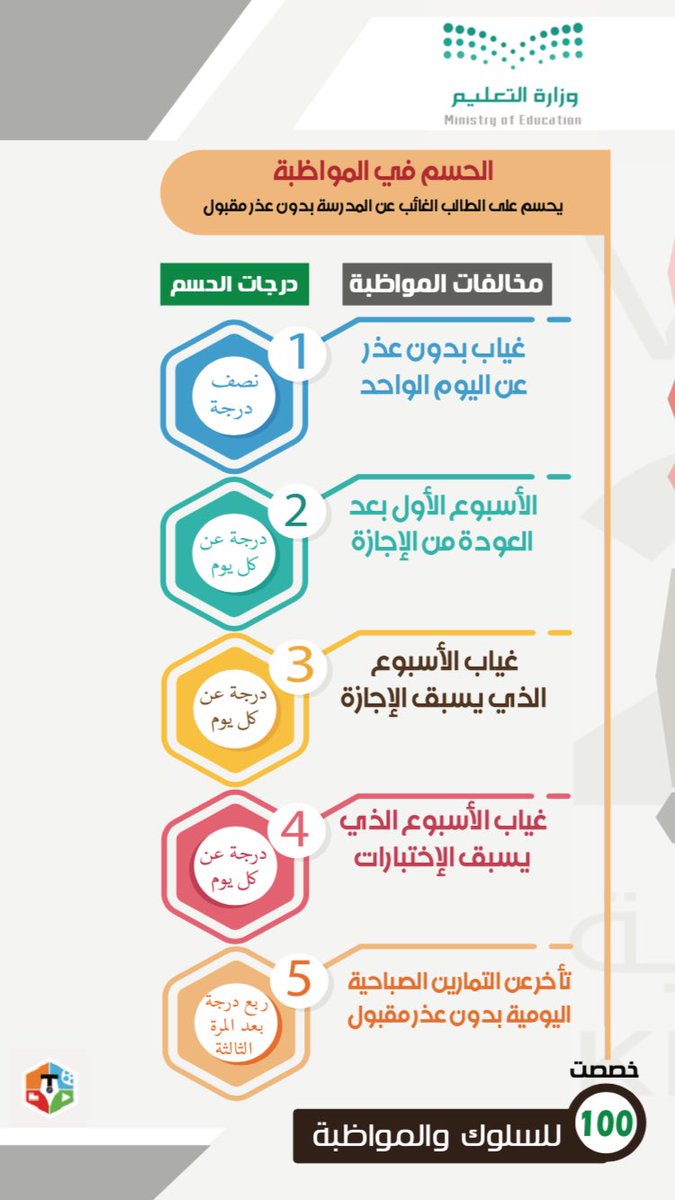 amgedschool's tweet photo. سيتجلى وعي الطلاب وأولياء أمورهم بالالتزام و #الانضباط_المدرسي 
من خلال #الأسبوع_الحي
حصاد العام الدراسي
@hafr_private 
@hafredumedia https://t.co/FdxEBCHFrF
