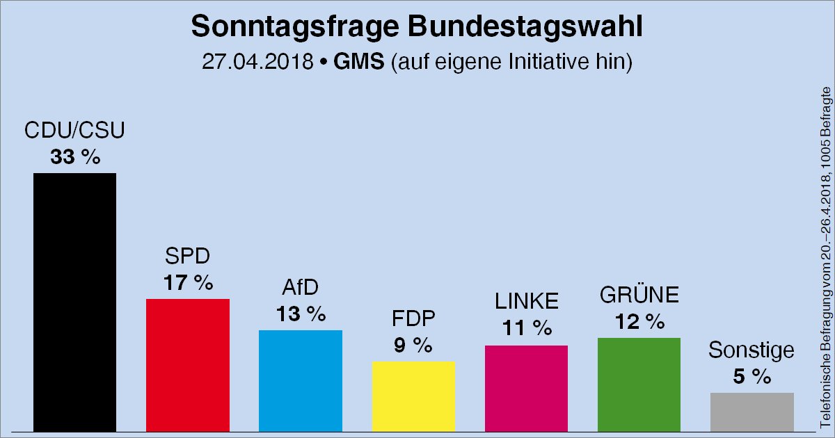 wolf_witt's tweet photo. SPD H4 Partei weiter so unsozial!Und ihr seid bald Geschichte! Eure Opfer und Armutskinder werden diese SPD nicht vermissen. https://t.co/zwtv3TQkoK
