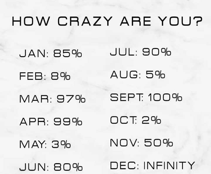 Random_Blacky's tweet image. I'm 3%, how about you?