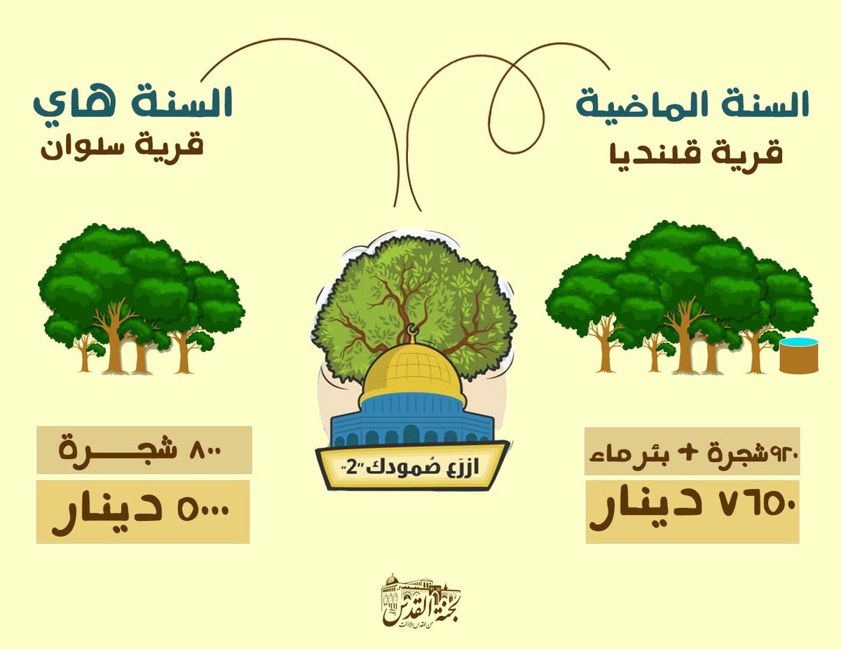 حملة #ازرع_صمودك لزراعة الاراضي المهددة في القدس 
حيث ان الاراضي الغير مزروعة من ٣ سنين بصادرها الاحتلال 
شاركت فيها لجنة القدس السنة الماضية بقرية قلنديا والسنة هاي بقرية سلوان ان شاء الله 
ثمن الشجرة ٥ دنانير  
الحملة بتخلص يوم الاثنين فلحقوا حالكم 🏃🏿