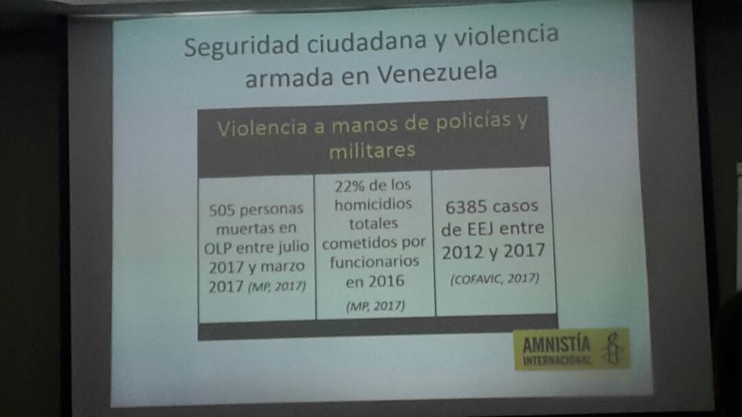GomezMarcos's tweet photo. "Según cifras del Ministerio Público en 2016, 22% de los homicidios ocurrieron a manos de funcionarios de seguridad del Estado, estamos hablando de más de 4 mil personas. Los cuerpos se seguridad se han convertido en promotores de muertes en vez de protección" @taliqan 

#ForoN18 https://t.co/cknx7J4BAB