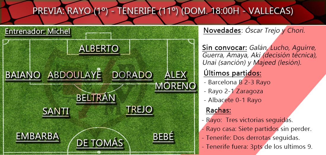 UnionRayo's tweet photo. Sin Unai, ¿qué alineación podrías mañana?
Dínos tu #OnceDelRayo https://t.co/ufHryxi7tq