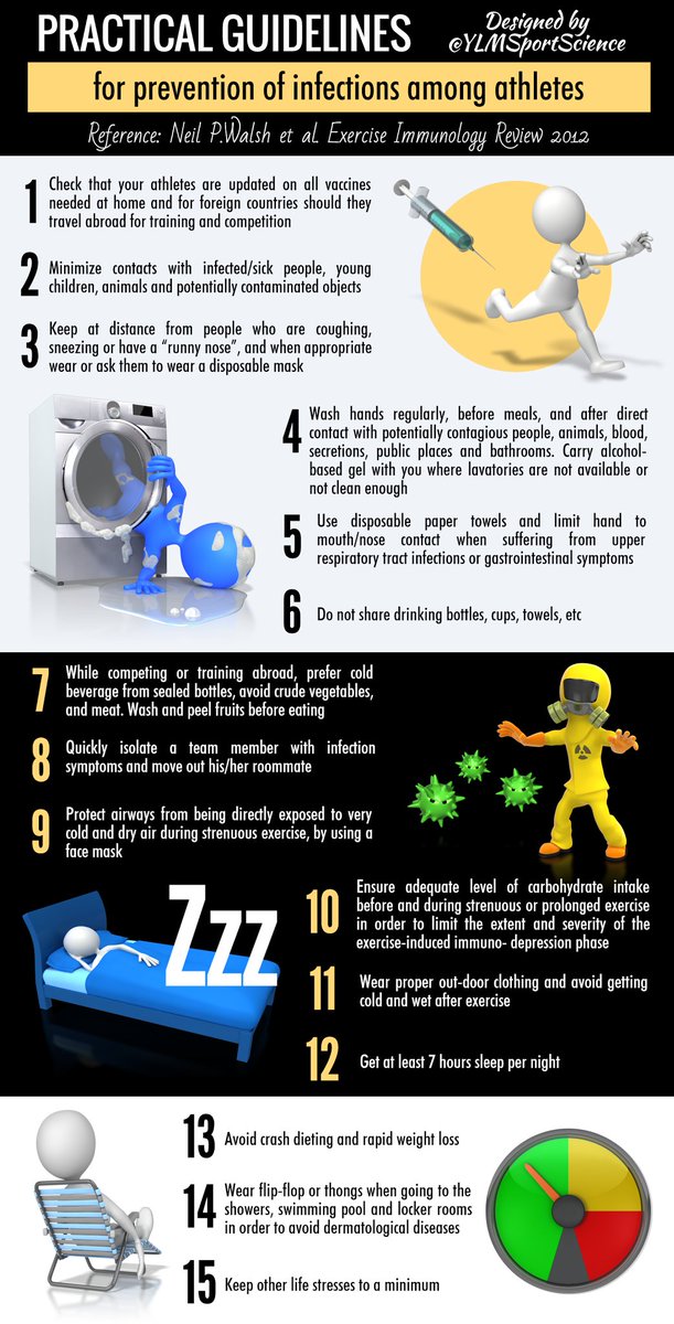 YLMSportScience's tweet photo. ❌🤒Practical Guidelines for Prevention of Infections among Athletes
 ✅ Lifestyle
 ✅ Training load
 ✅ Travel
 ✅ Hygiene
 📍 https://t.co/KQ5HadzUrM https://t.co/hX2X0NxB26
