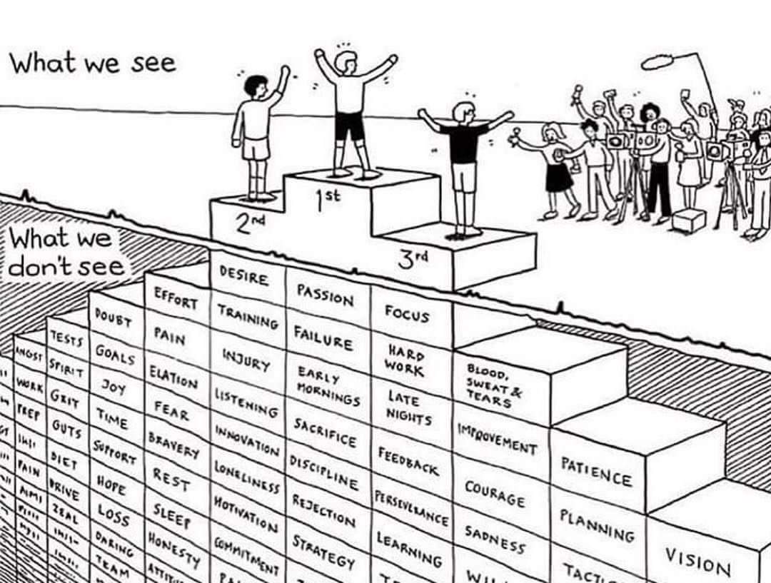teachergoals's tweet image. We glorify results. Students usually only see the end product of people who succeed. We must glorify the journey! #growthmindset #teachergoals