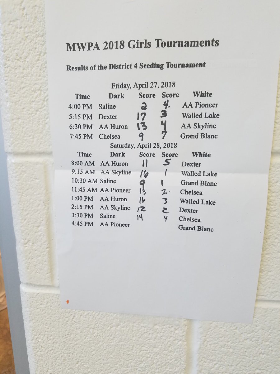 MichWPA's tweet photo. Scores from saline so far... #miwp @SalineWaterPolo https://t.co/H1Mua28isk