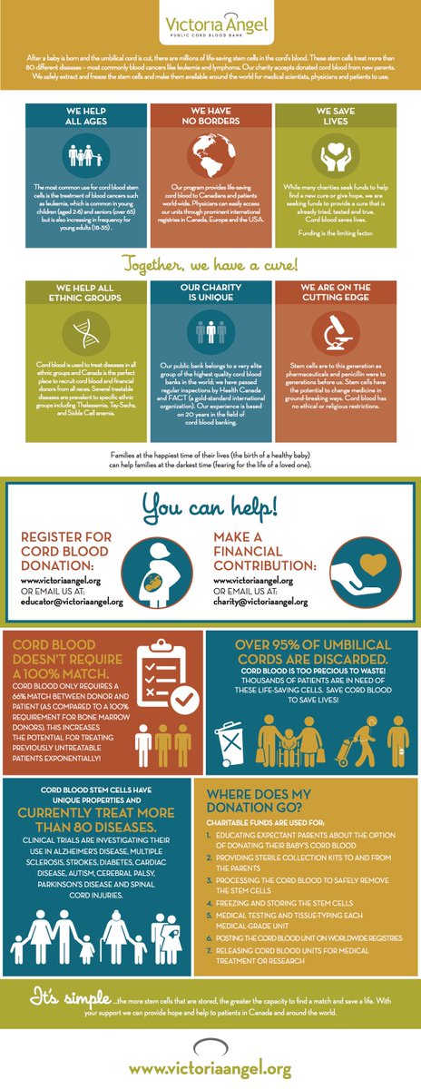 _VictoriaAngel's tweet image. Take a moment out of your weekend to learn all about us and what we do in a FLASH with our VA Infographic! Our message is simple- Cord Blood Saves Lives. #CordBlood #charity #Infographic