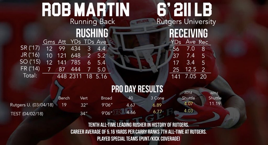 YKFrizz's tweet photo. Hoping and praying Brodie get that call today 🙏🏾🤙🏾💯💯 @RobMartin_7 #NFLDraftDay2018 https://t.co/3NXHu1K7Y2