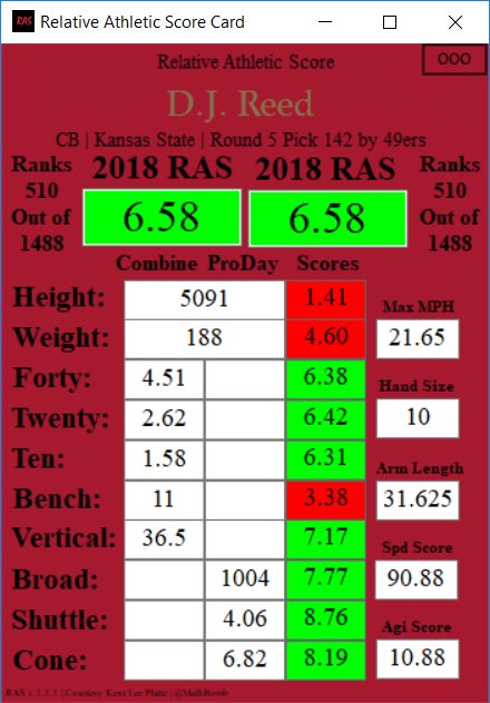 MathBomb's tweet image. With the 142nd pick in the #NFLDraft, the #49ers selected #DJReed. 

Reed posted a decent #RAS with strong explosion and agility drills to go with okay speed scores. Size is his biggest issue.