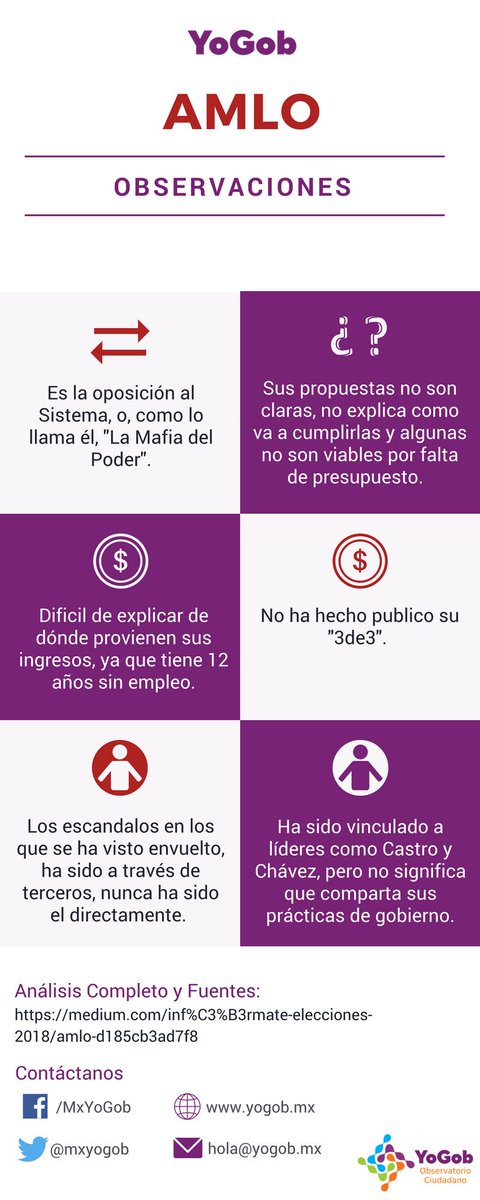 YoGobMX's tweet photo. ¡Conoce más de @lopezobrador_  y descarga la app de #YoGob disponible en IOS y Android! https://t.co/p0W4as07KE
