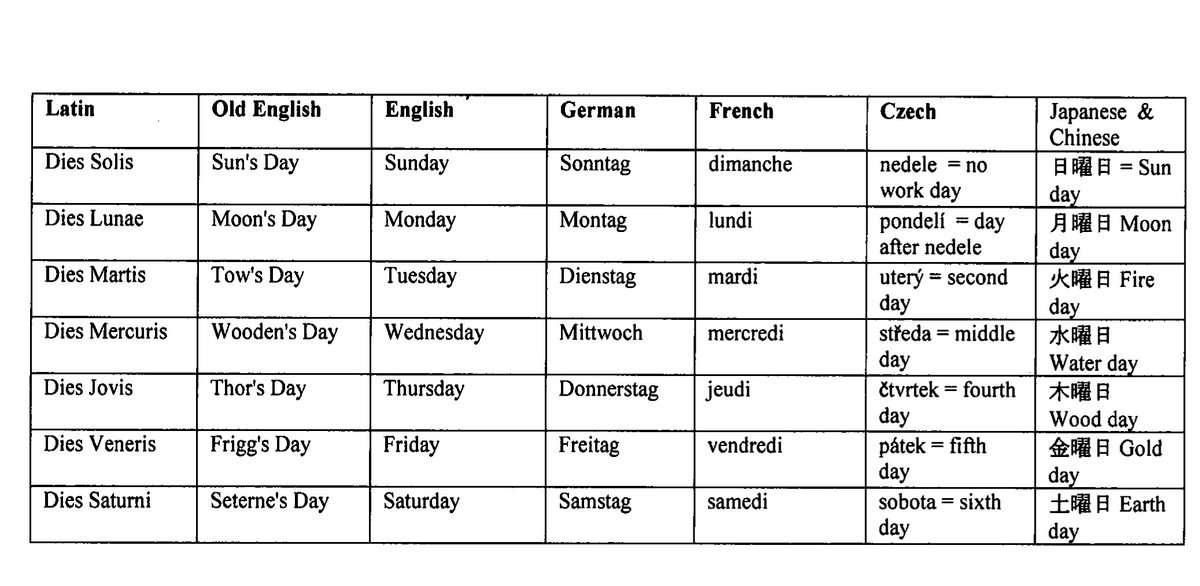 CzechClass101's tweet photo. 🤩 You can get more #CzechLessons like this by clicking here for #FREE: https://t.co/G2u3QGBDDM
Source: Google https://t.co/TISUipU6k7