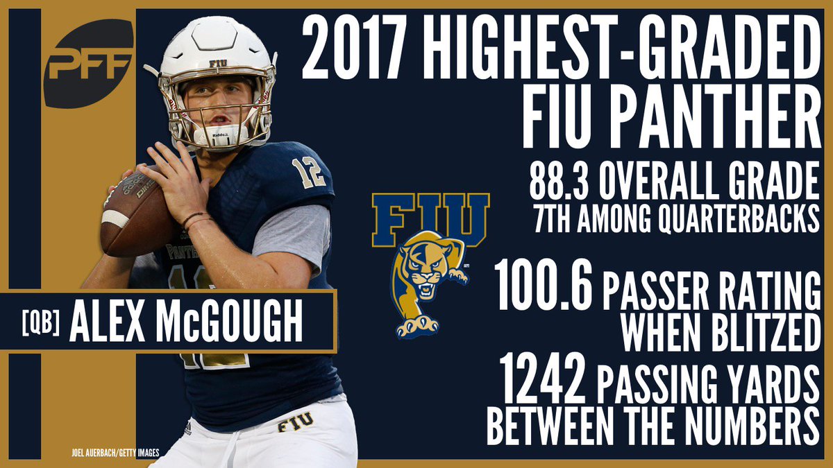 PFF's tweet photo. Seattle drafts the highest graded FIU Panther from 2017, QB Alex McGough https://t.co/OkUI6BCoWk