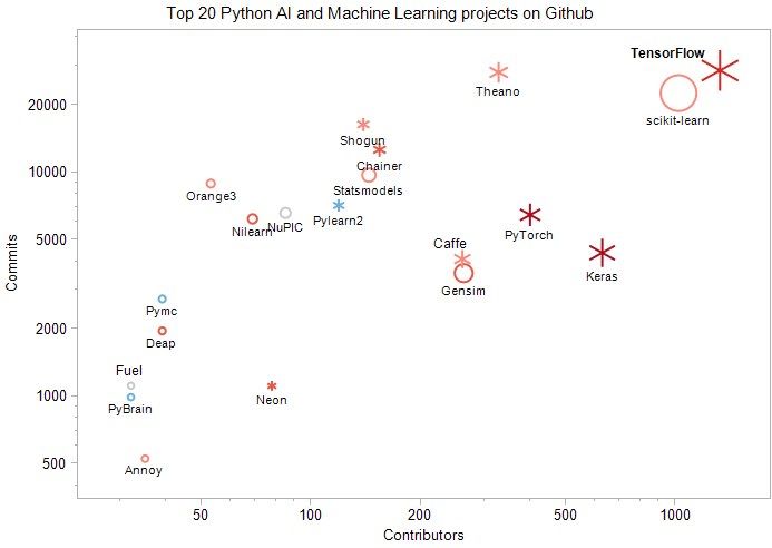 OpenStack